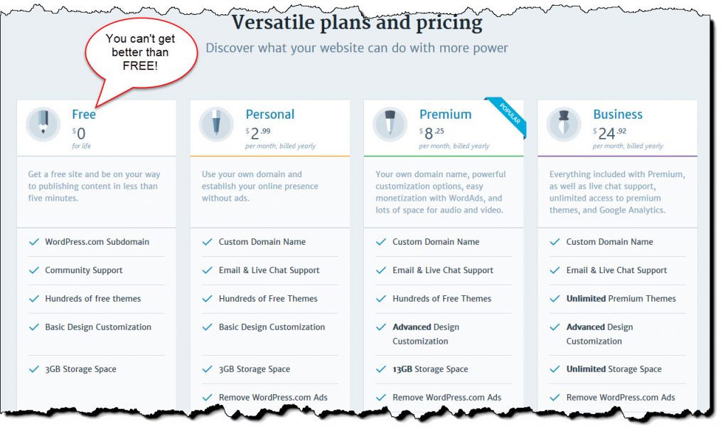Choose the free option at WordPress